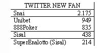 Twittern | AGIMEG