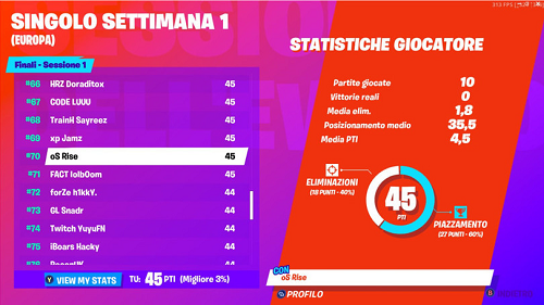 Esports Daniel Favilla Os Rise Entra Nella Top 100