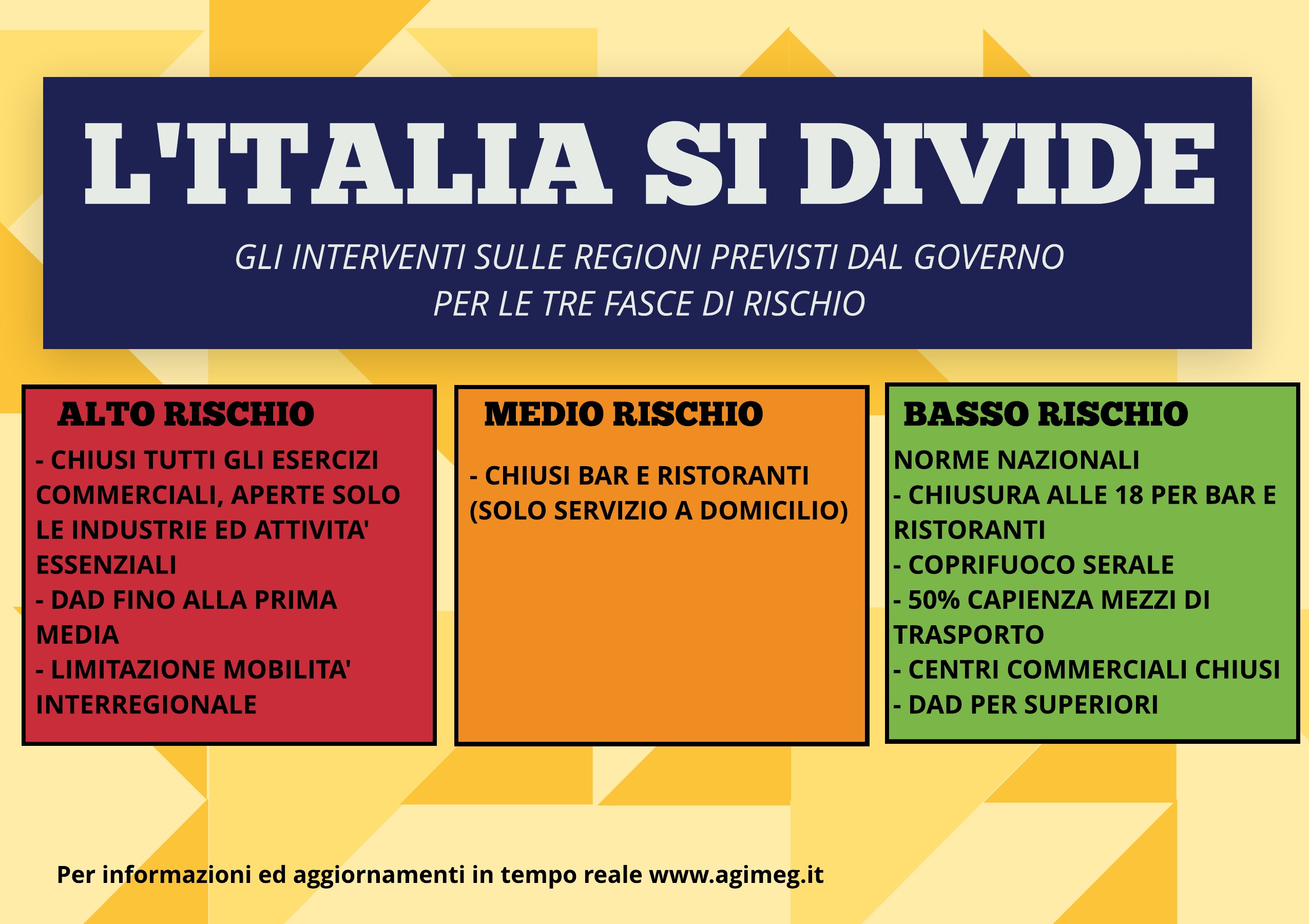 L’Italia si divide: gli interventi sulle Regioni previsti dal Governo