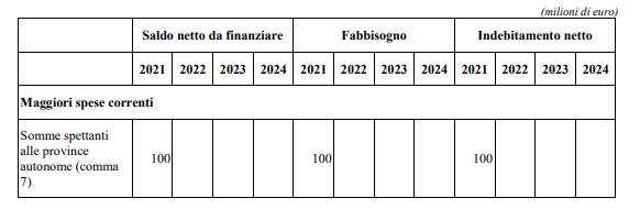 fisco-lavoro | AGIMEG