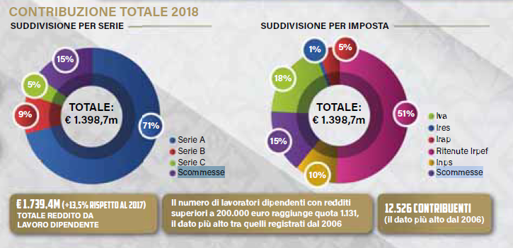 scommesse | AGIMEG