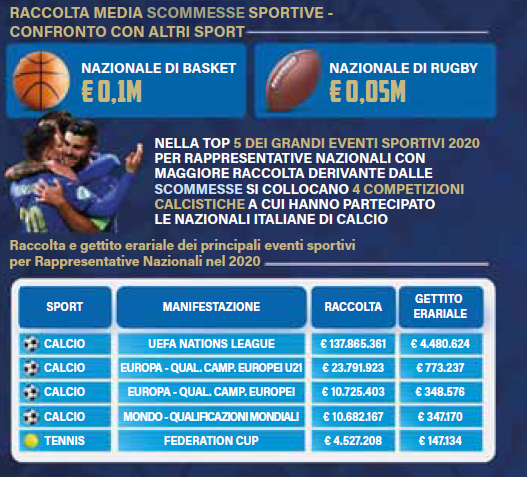 scommesse figc | AGIMEG