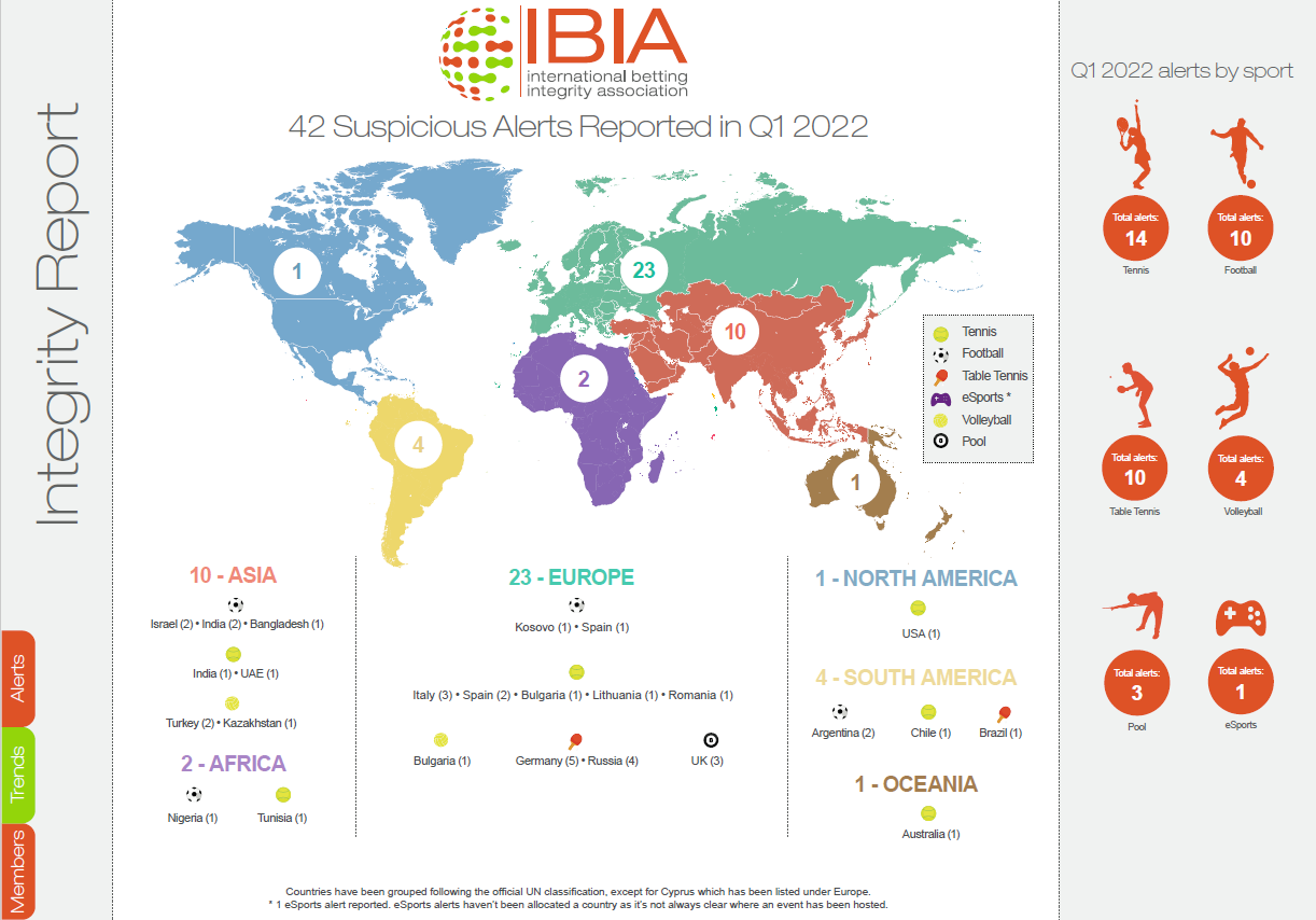 ibia | AGIMEG