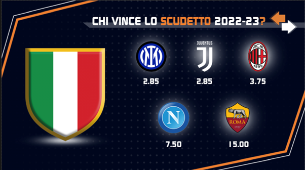 Scommesse, Sportitaliabet: quote antepost dei boomakers per lo scudetto