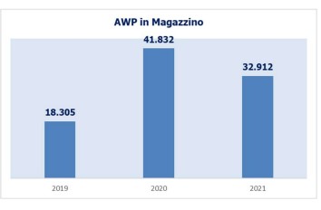 Awp in magazzino | AGIMEG