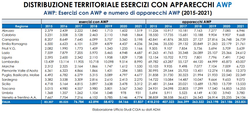 Distribuzione territoriale Awp | AGIMEG