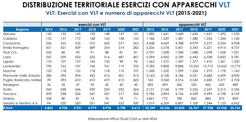 Distribuzione territoriale Vlt | AGIMEG