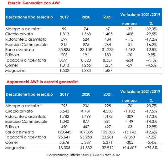 Esercizi generalisti con Awp