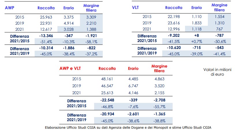 Incremento Preu Awp al 2021 | AGIMEG