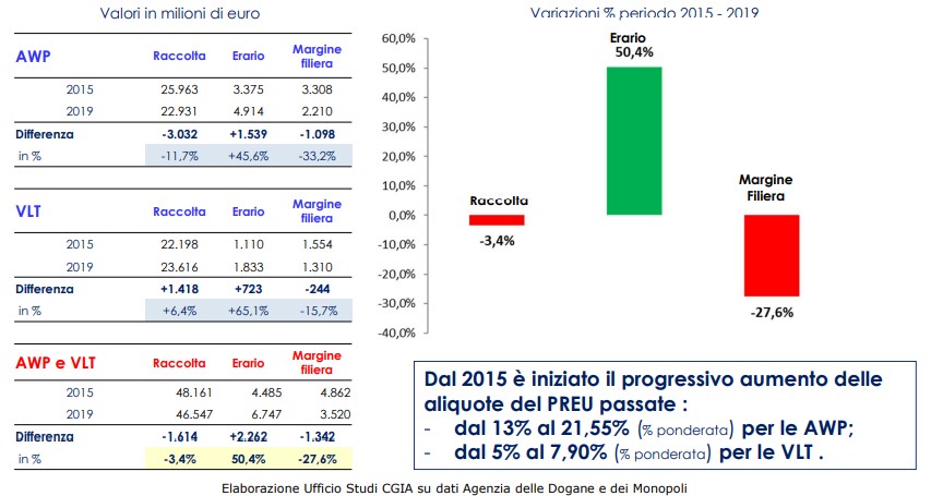 Incremento Preu Awp fino al 2019 | AGIMEG