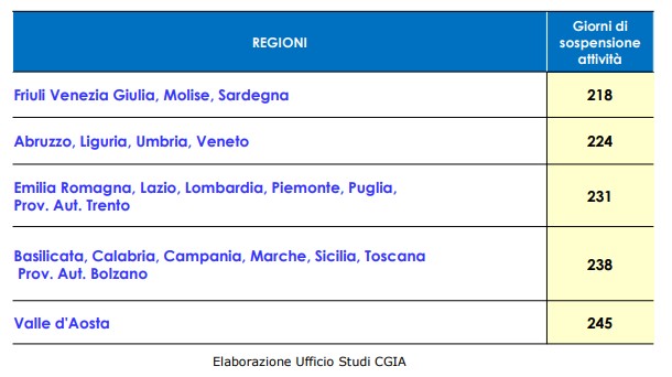 Periodi di sospensione 2020 2021 | AGIMEG