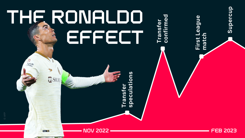 ronaldo_graf_16_9 | AGIMEG