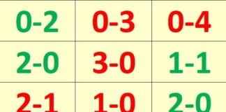 Scommesse: gioca 5 euro sui ‘multi esiti’ e centra una bella vincita. Foto e dettagli