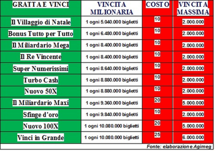 5 Biglietti "Gratta E Vinci" Gender Reveal - Per Annuncio Sesso Bambino, Attività Divertente Per Feste