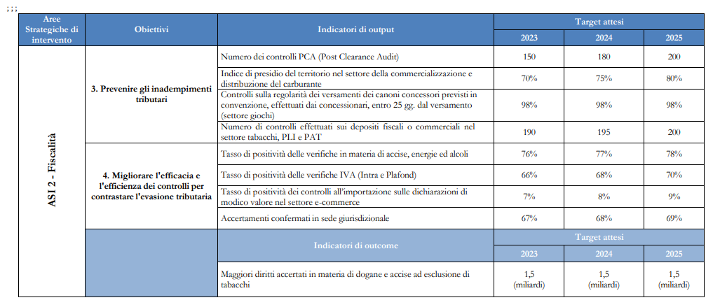 tabella 1 adm | AGIMEG