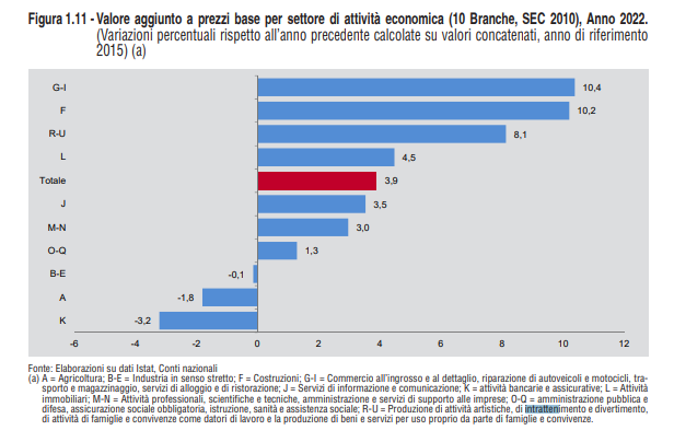 tabella istat | AGIMEG
