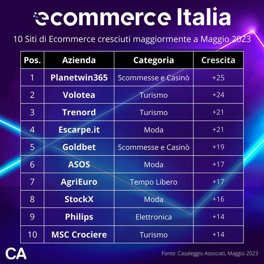 grafica casaleggio | AGIMEG