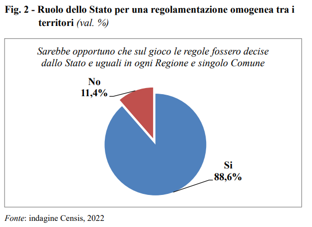 figura 2 censis | AGIMEG