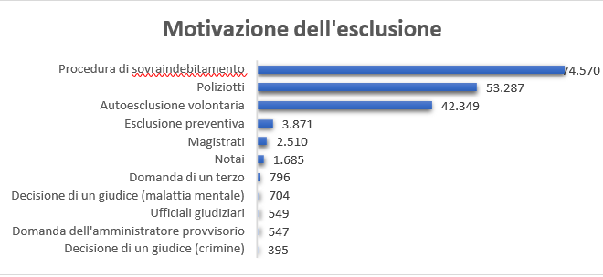 Exploring the Impact of Technology on Modern Come togliere il blocco AAMS? Trends