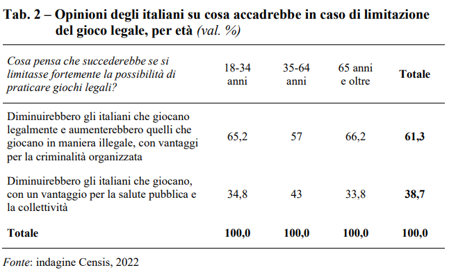 tabella 2 censis | AGIMEG