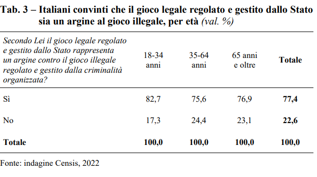 tabella 3 censis | AGIMEG