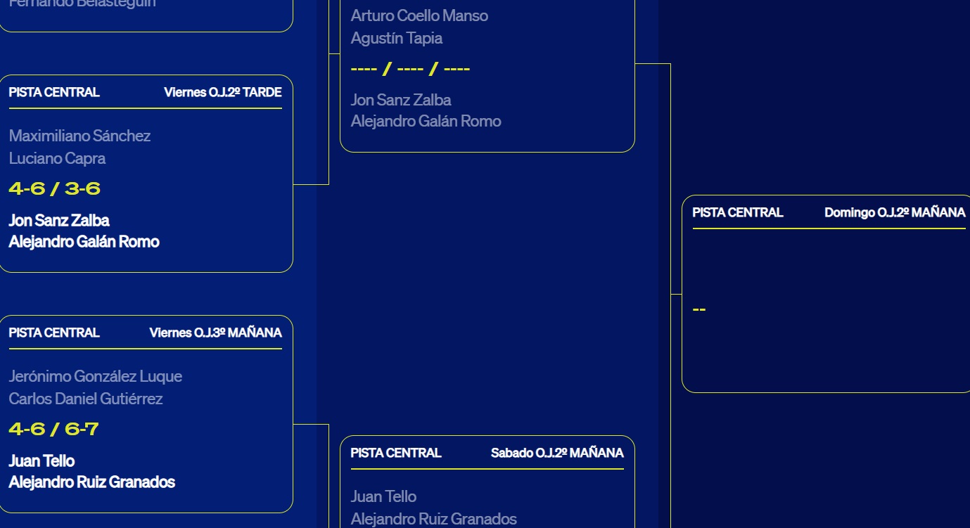 Tabellone