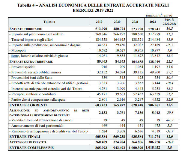 tabella 5 | AGIMEG