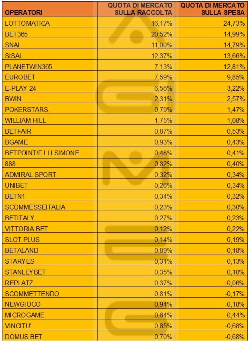 Scommesse sportive online ottobre 2023 | AGIMEG