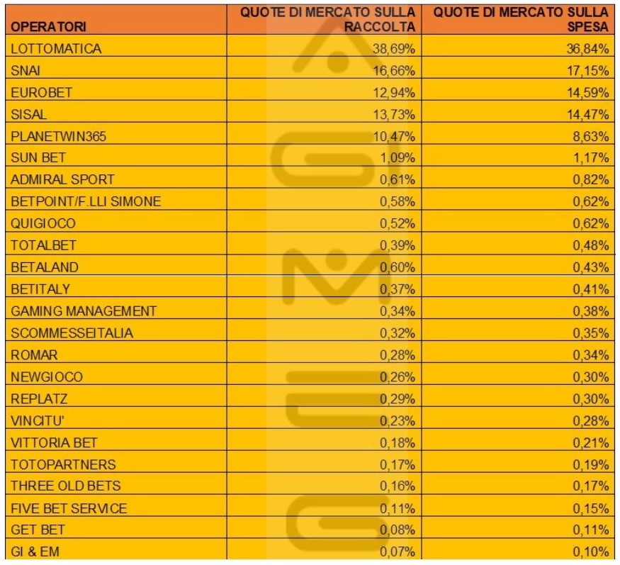 Scommesse virtuali in agenzia ottobre 2023 | AGIMEG
