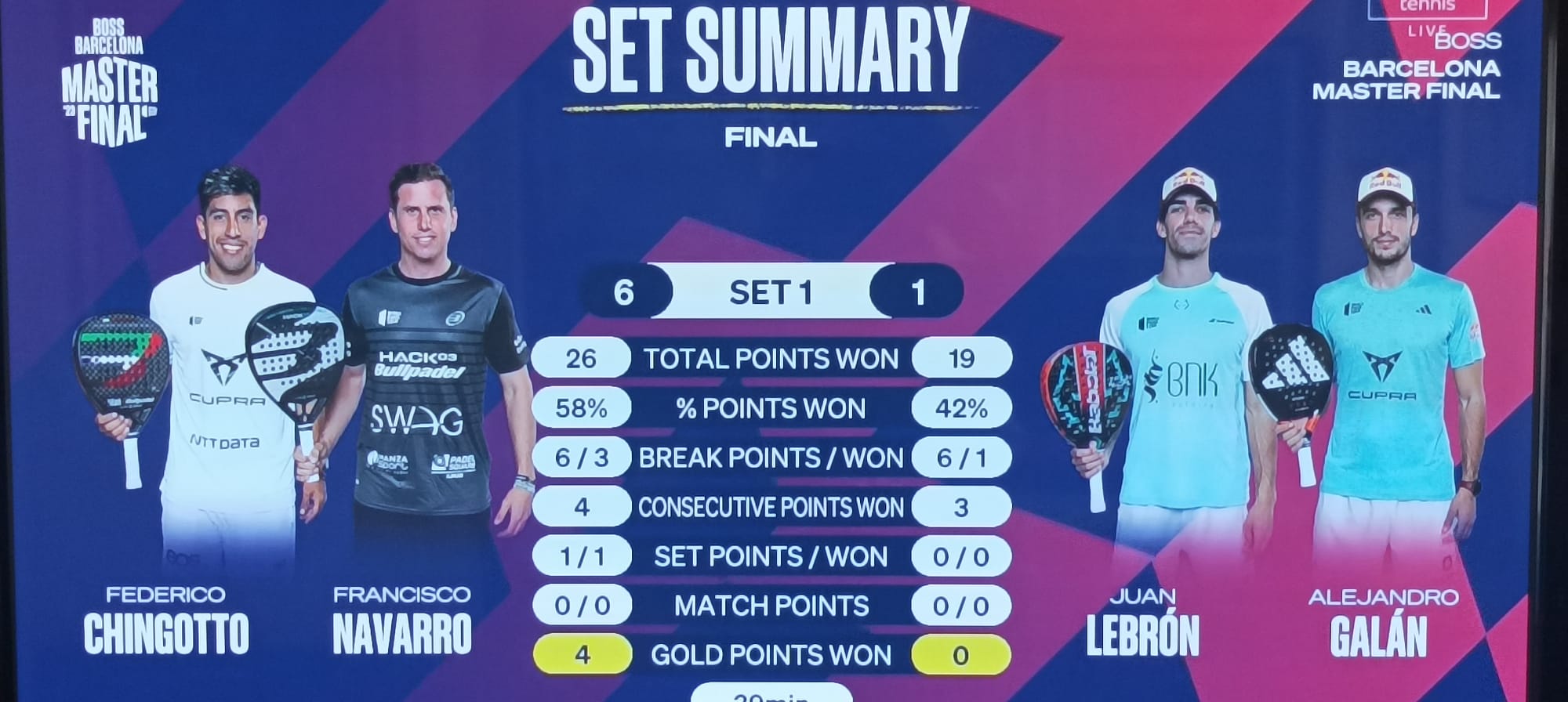 Finale Barcelona Master Final Padel maschile