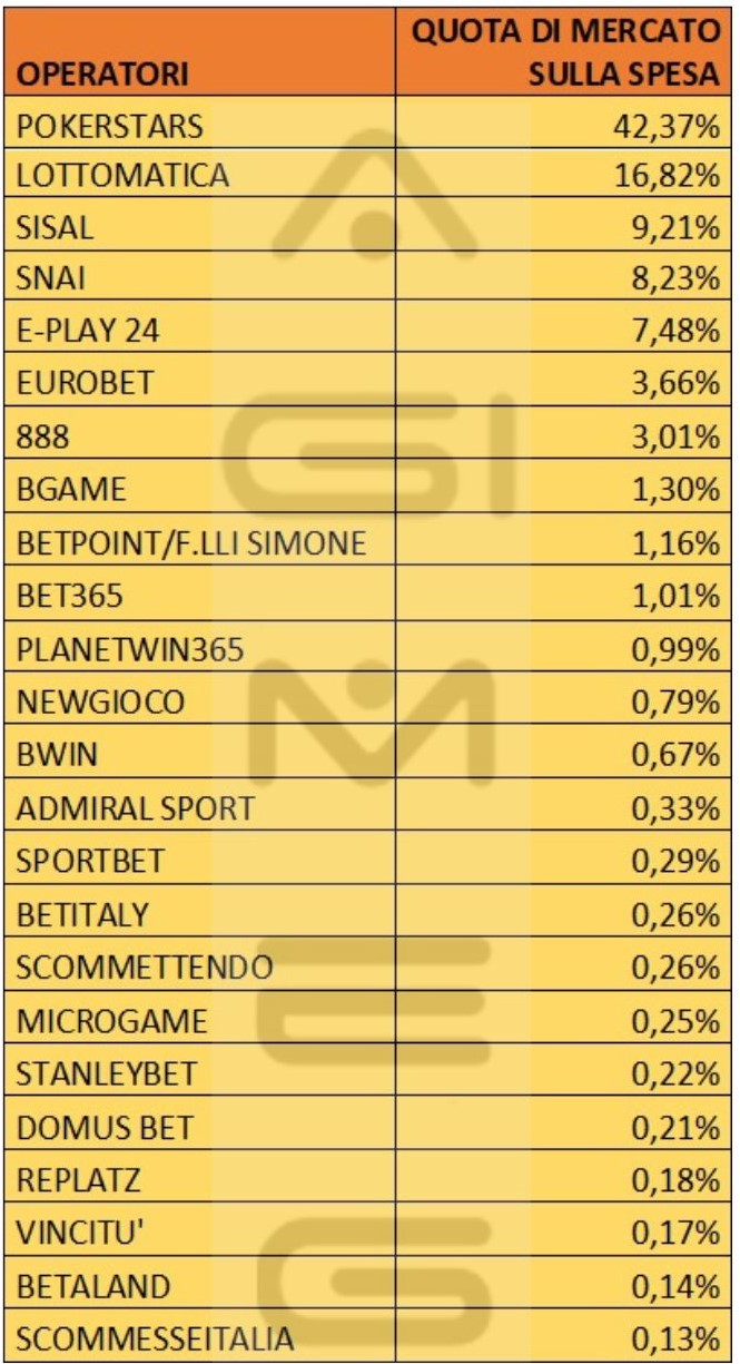 Poker a torneo online novembre 2023 | AGIMEG