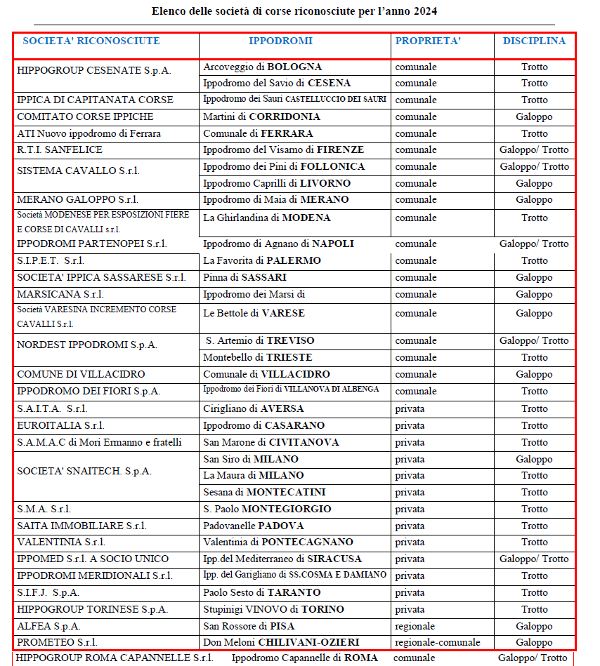 società corse 2024 | AGIMEG