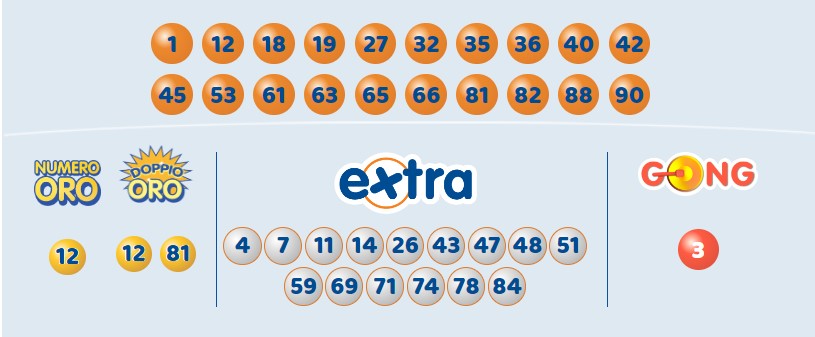 10eLotto estrazione martedì 16 gennaio 2024