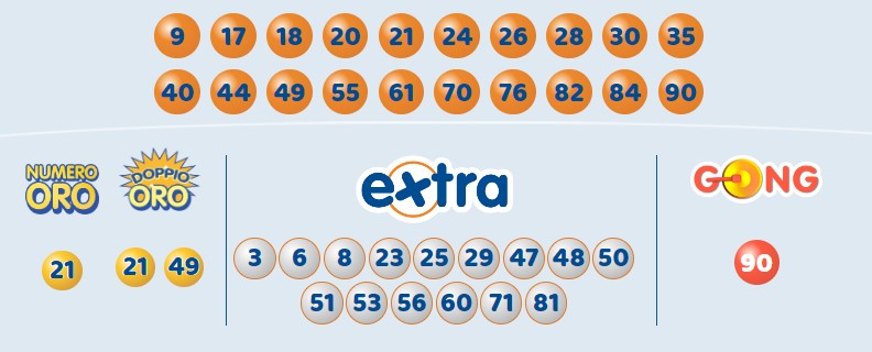 10eLotto estrazione martedì 30 gennaio 2024