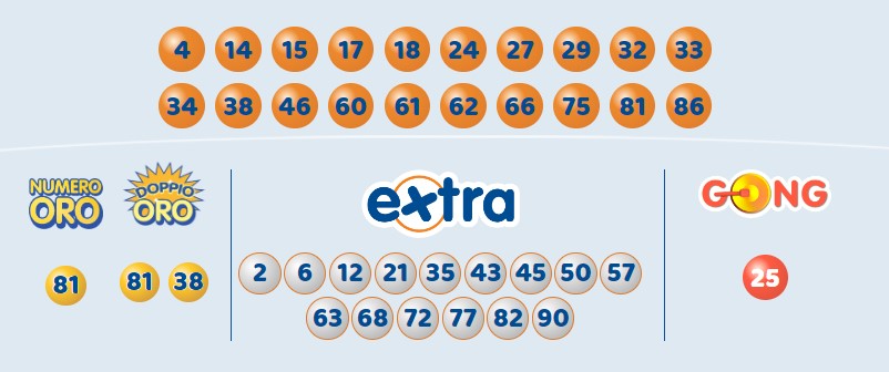 10eLotto estrazione sabato 27 gennaio 2024