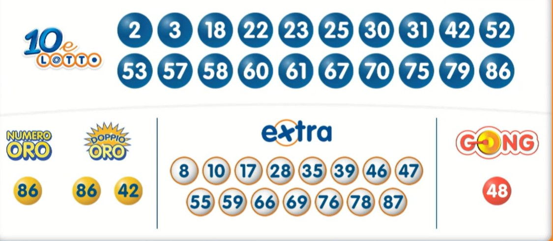 10eLotto estrazione venerdì 19 gennaio 2024