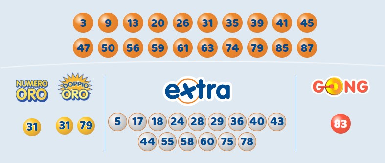 10eLotto estrazione venerdì 26 gennaio 2024