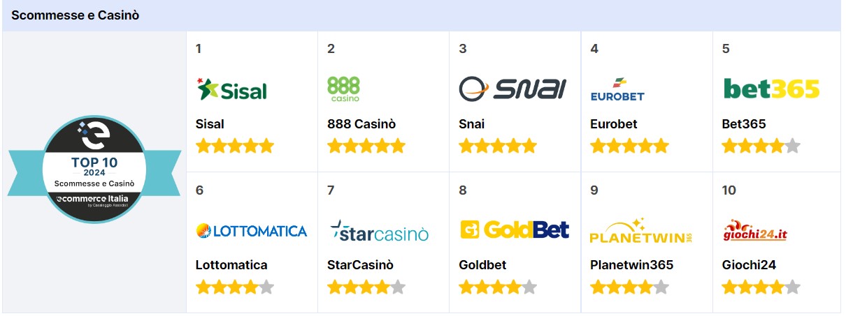 Ecommerce Italia Awards 2024 scommesse e casinò | AGIMEG Ecommerce Italia Awards 2024 scommesse e casinò Casaleggio Associati
