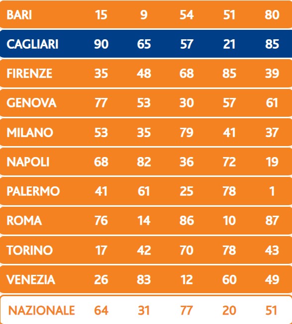 Lotto estrazione giovedì 1 febbraio 2024