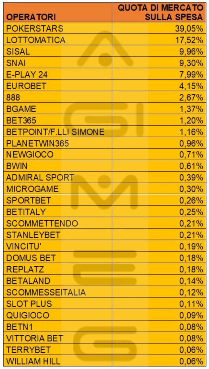 Poker a torneo online dati operatori spesa dicembre 2023