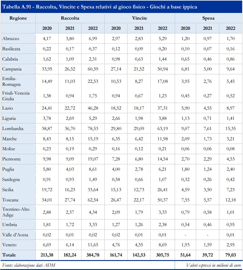 Raccolta Vincite spesa Ippica 2022 | AGIMEG Raccolta Vincite spesa Ippica 2022 Libro Blu ADM