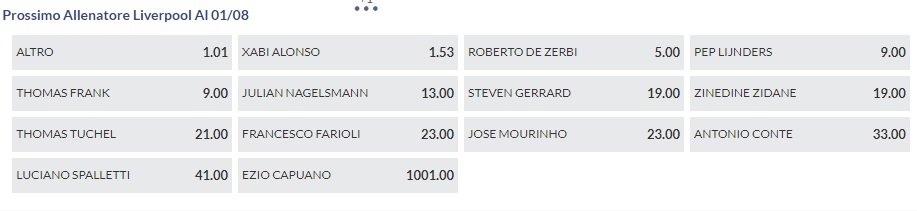 Scommesse allenatore Liverpool | AGIMEG