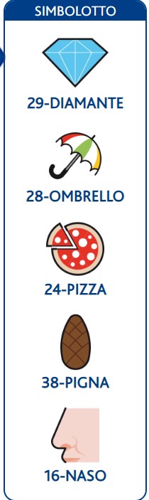 Simbolotto estrazione giovedì 25 gennaio 2024