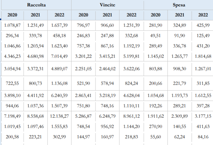 Spesa giochi 2022 Spesa giochi 2022