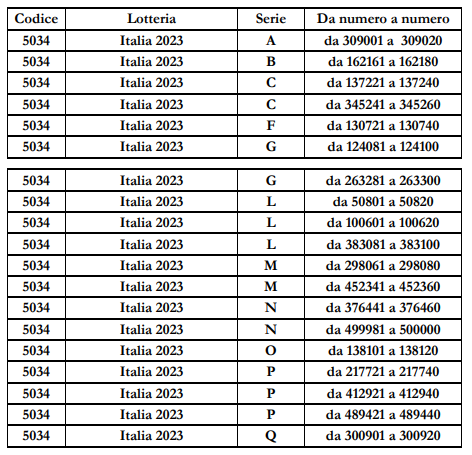 biglietti lotteria italia 2023 | AGIMEG