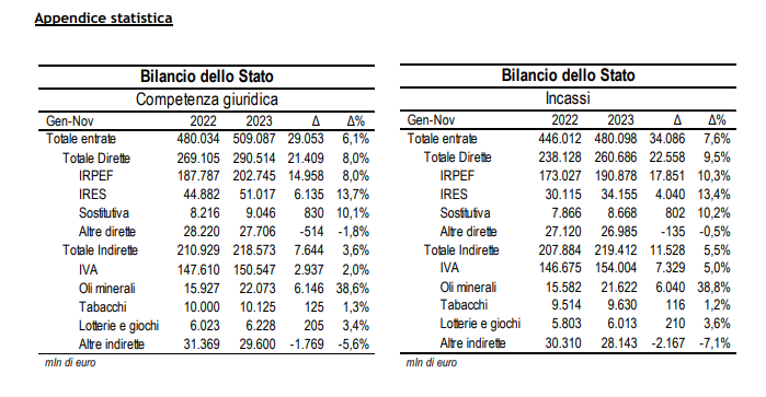 bollettino mef 11 mesi