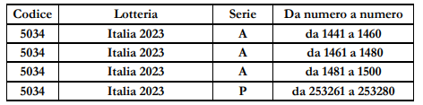 lotteria italia 2023 danneggiati | AGIMEG