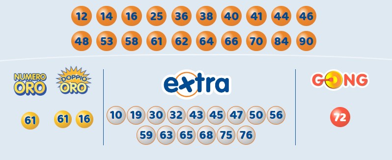 10eLotto estrazione giovedì 8 febbraio 2024