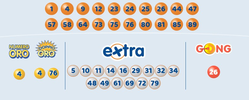 10eLotto estrazione martedì 20 febbraio 2024