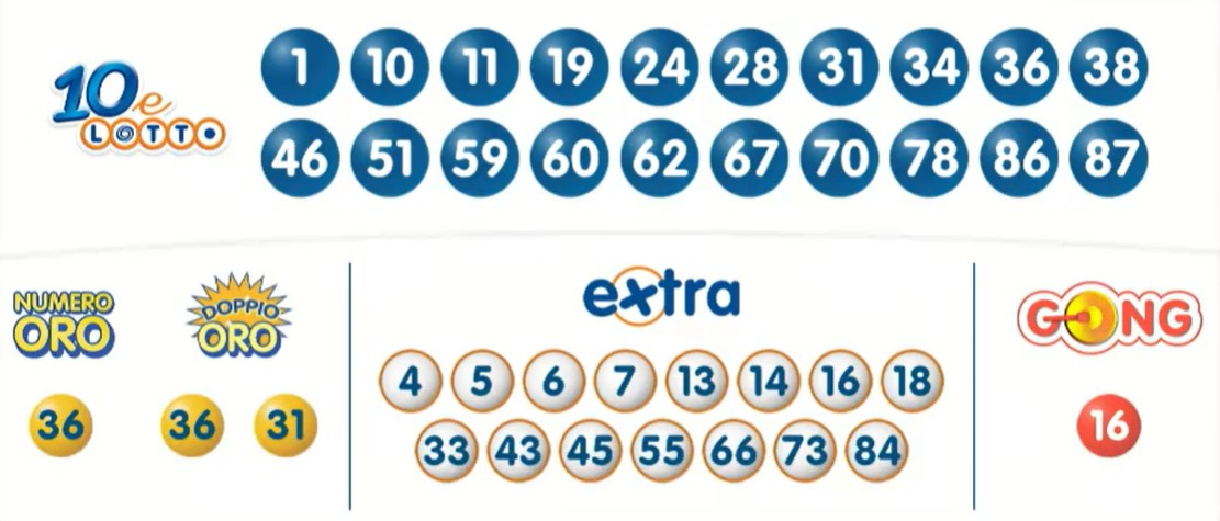 10eLotto estrazione sabato 10 febbraio 2024